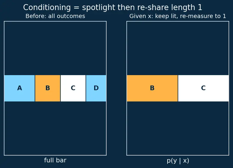 Figure — In-context learning mechanisms