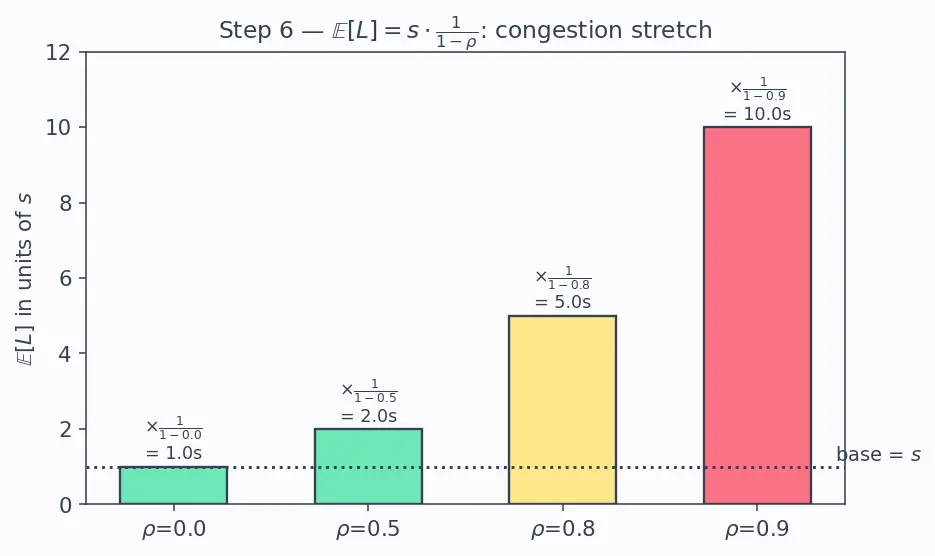 Figure — Cost optimization and inference latency
