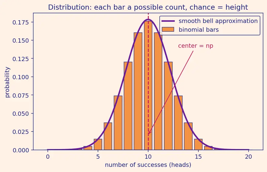 Figure — Hypothesis testing and p-values