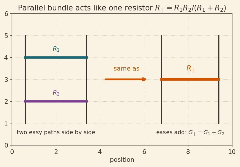 Figure — Build and analyze a current divider