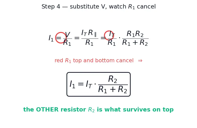 Figure — Build and analyze a current divider