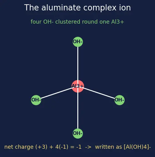 Figure — Aluminium — chemistry, alloys; alumina, alums