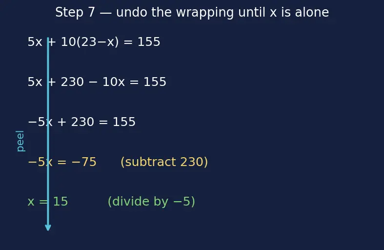 Figure — Word problems using linear equations
