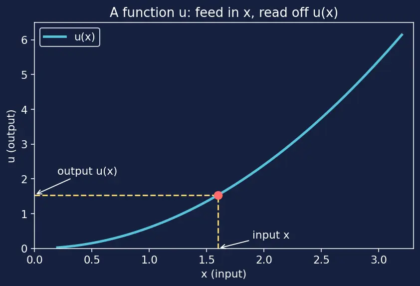 Figure — Product rule — proof