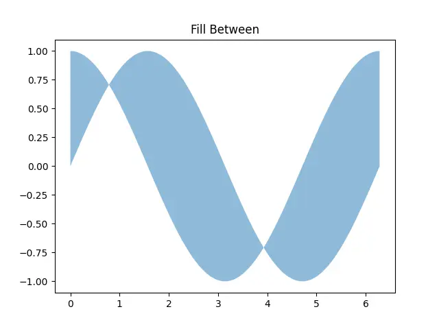 Figure — Shock wave angle, deflection angle