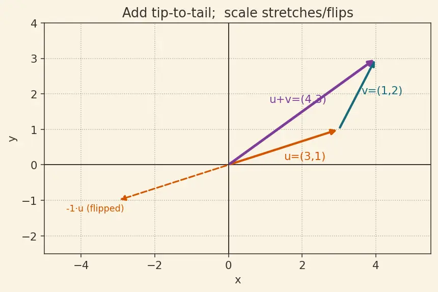 Figure — Subspaces — four fundamental subspaces of a matrix