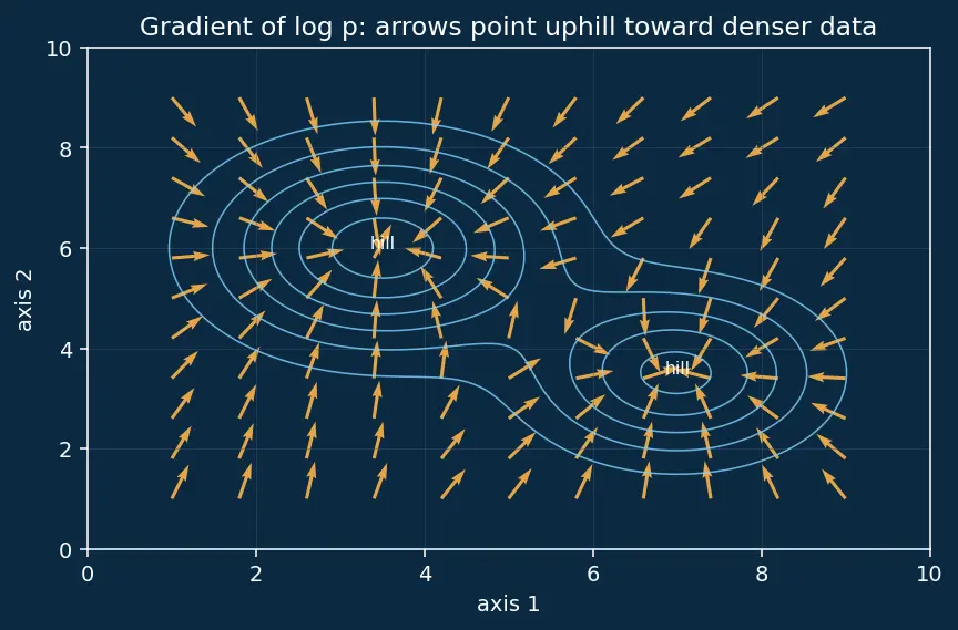 Figure — Score-based generative models