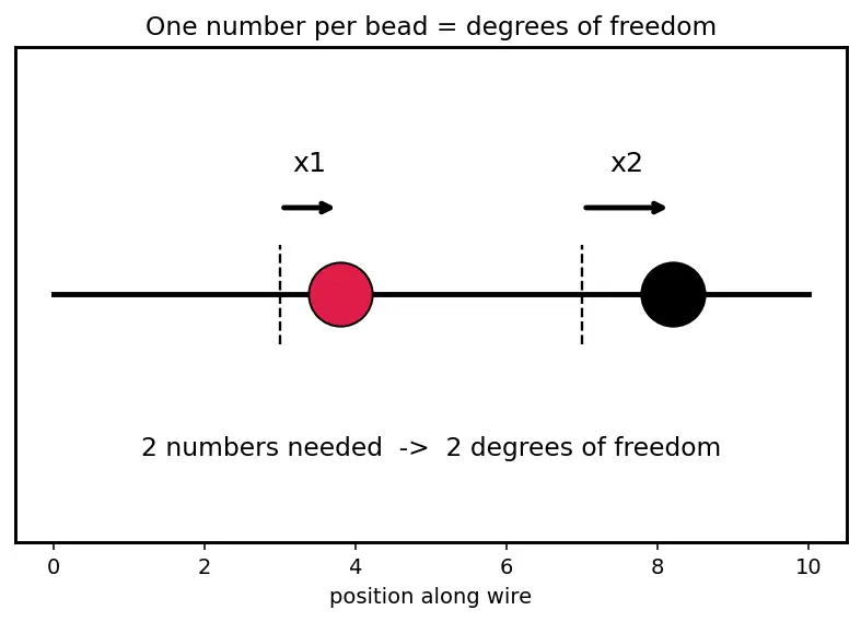 Figure — Modal analysis — natural frequencies, mode shapes