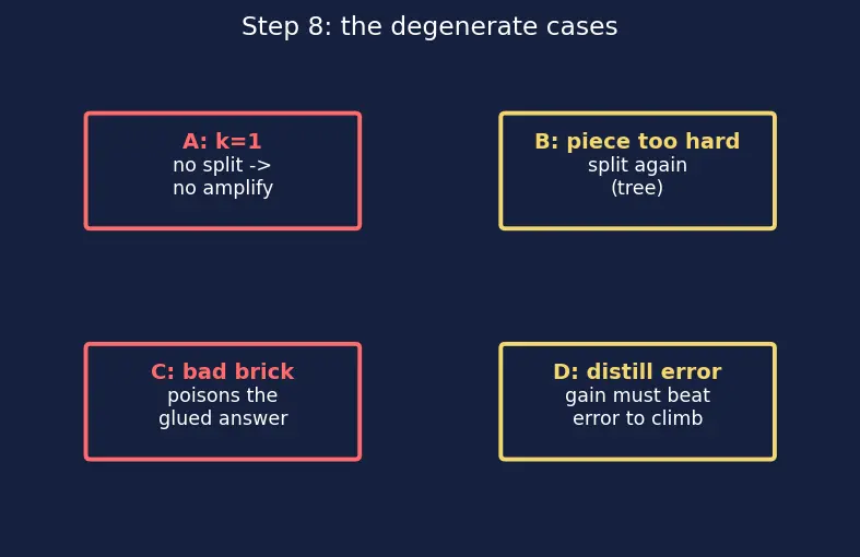 Figure — Scalable oversight