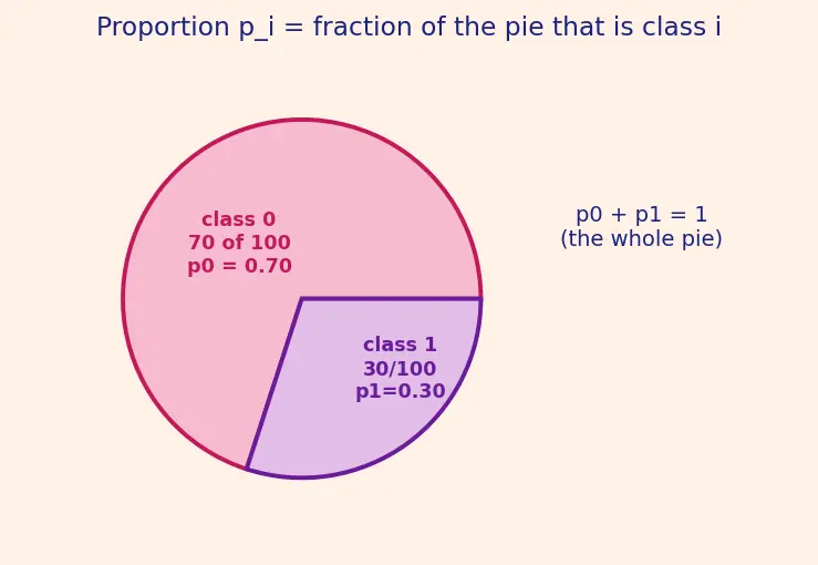 Figure — Stratified and leave-one-out cross-validation