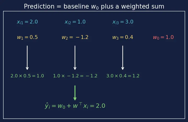 Figure — L1 (Lasso) regularization