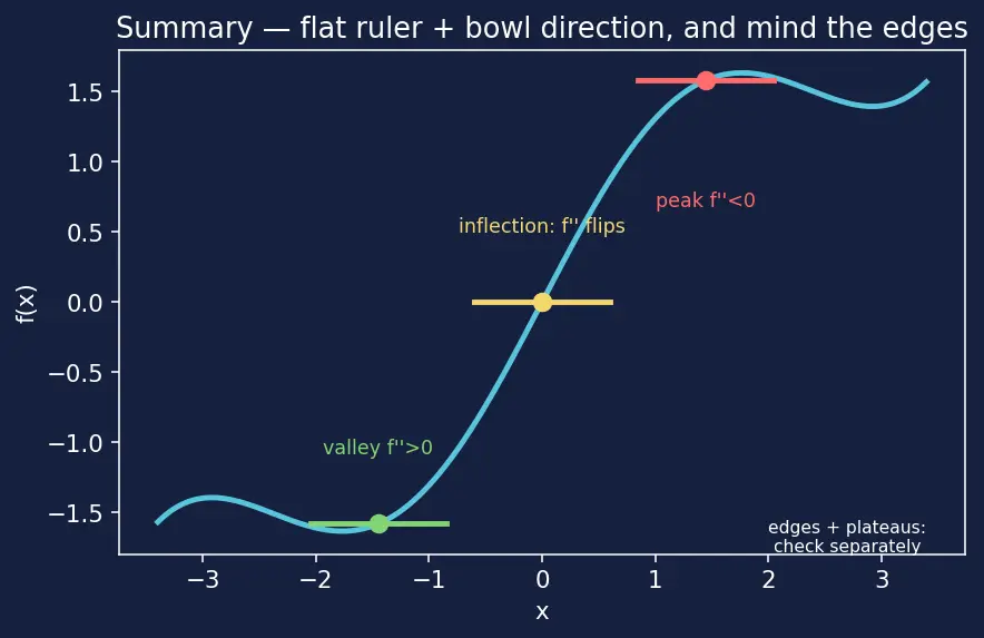 Figure — Optimization — constrained, unconstrained, real-world problems