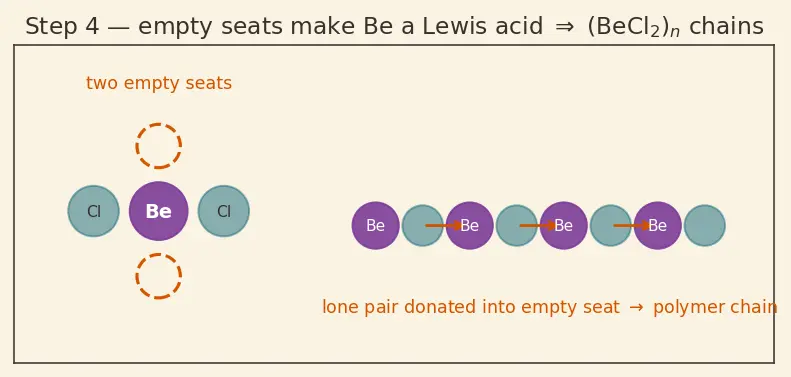 Figure — Alkaline earth metals (Group 2) — physical - chemical properties, anomaly of Be, diagonal Be-Al