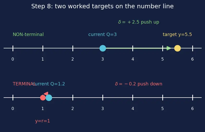 Figure — Deep Q-Networks (DQN)