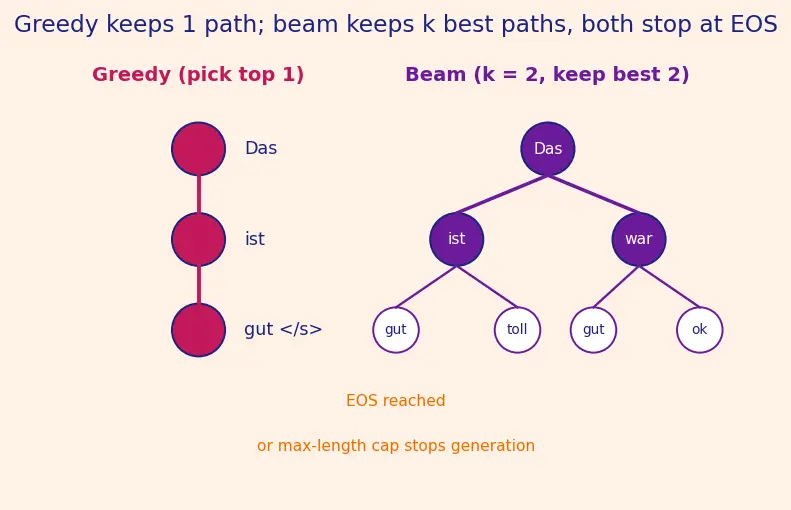 Figure — T5 and text-to-text framework