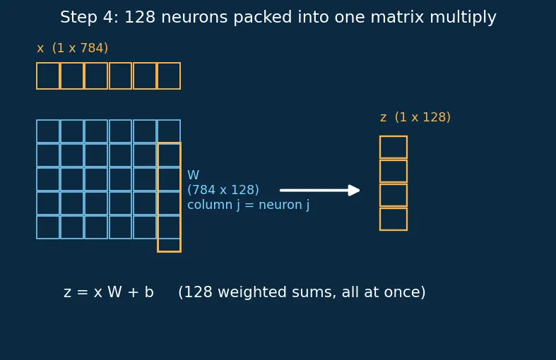 Figure — TensorFlow - Keras basics