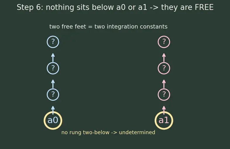 Figure — Power series solutions — ordinary points