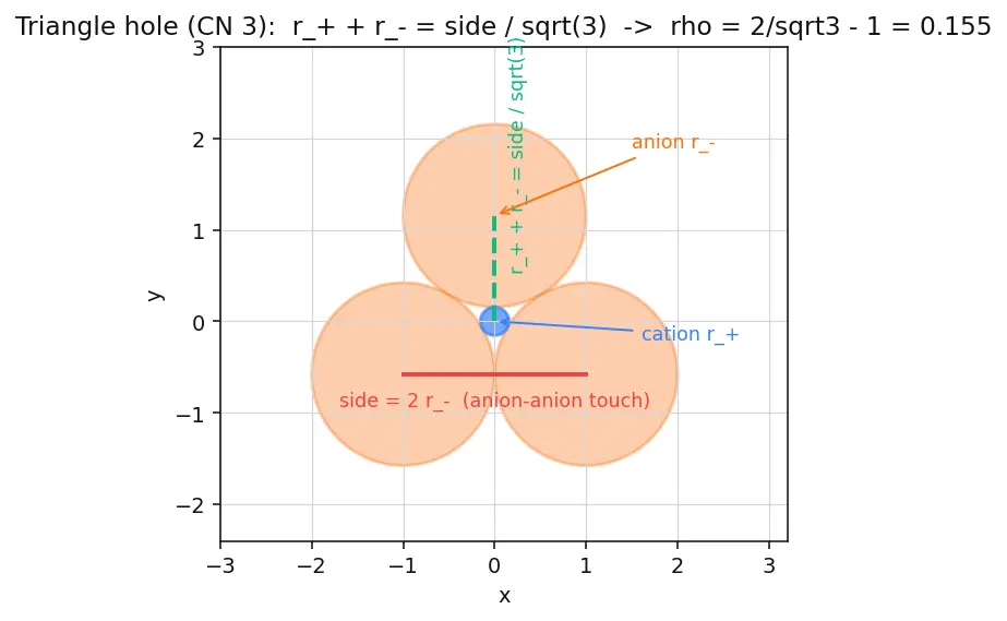Figure — Ionic crystals — NaCl, CsCl, ZnS, fluorite, antifluorite structures