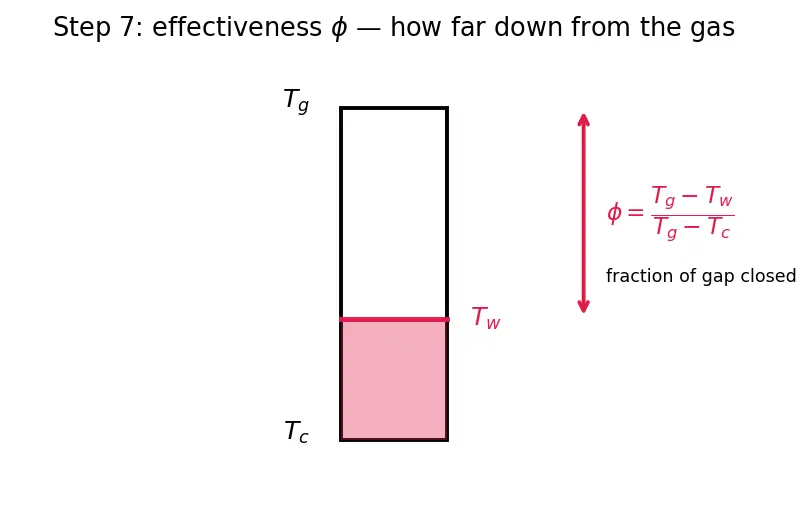 Figure — Transpiration cooling