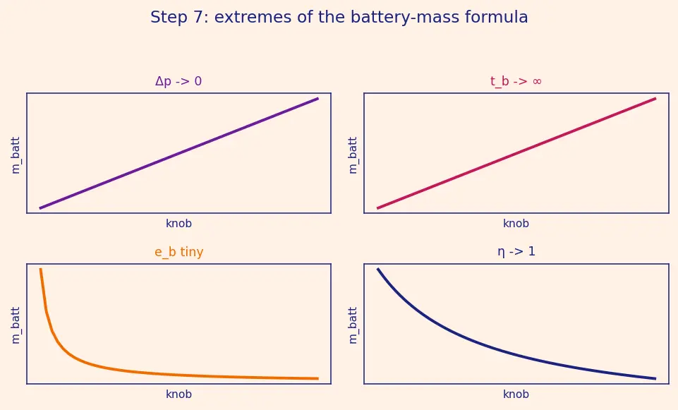 Figure — Electric pump-fed cycle — modern innovation