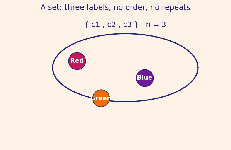 Figure — One-hot encoding and label encoding