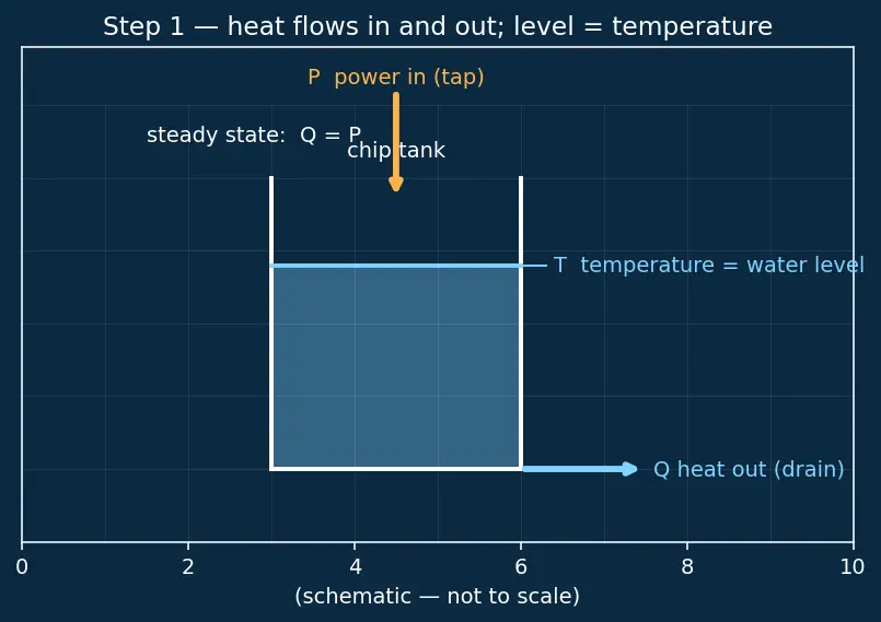 Figure — Heat dissipation and cooling solutions