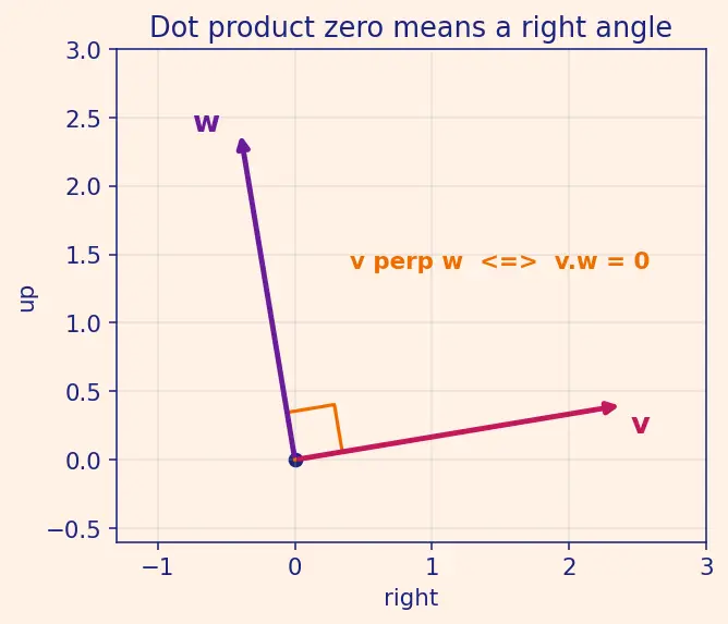 Figure — Pseudoinverse