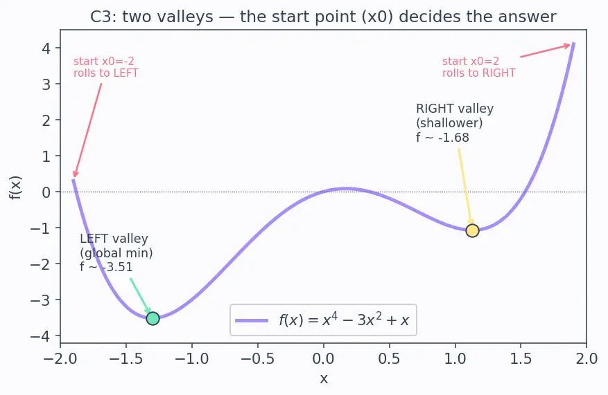 Figure — SciPy — overview of submodules