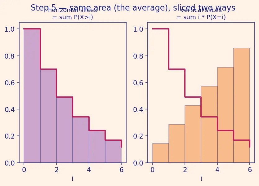 Figure — Open addressing — linear probing, quadratic probing, double hashing