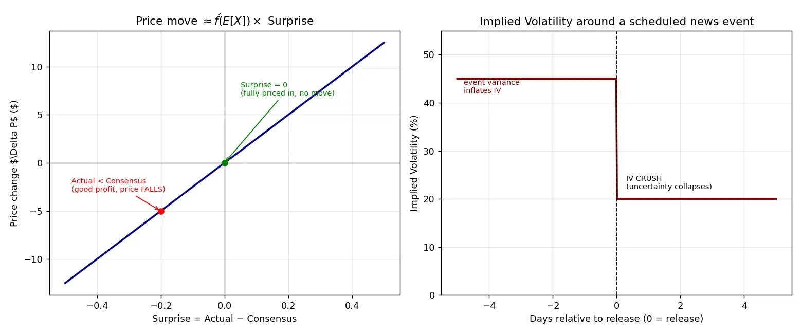 Figure — Understand news events and their impact