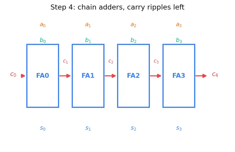 Figure — ALU design fundamentals