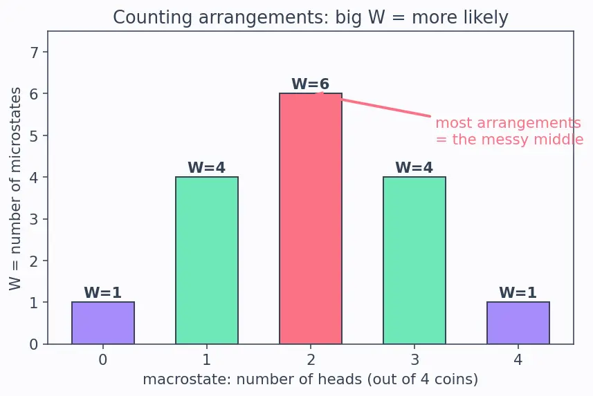 Figure — Spontaneity — second law; entropy ΔS