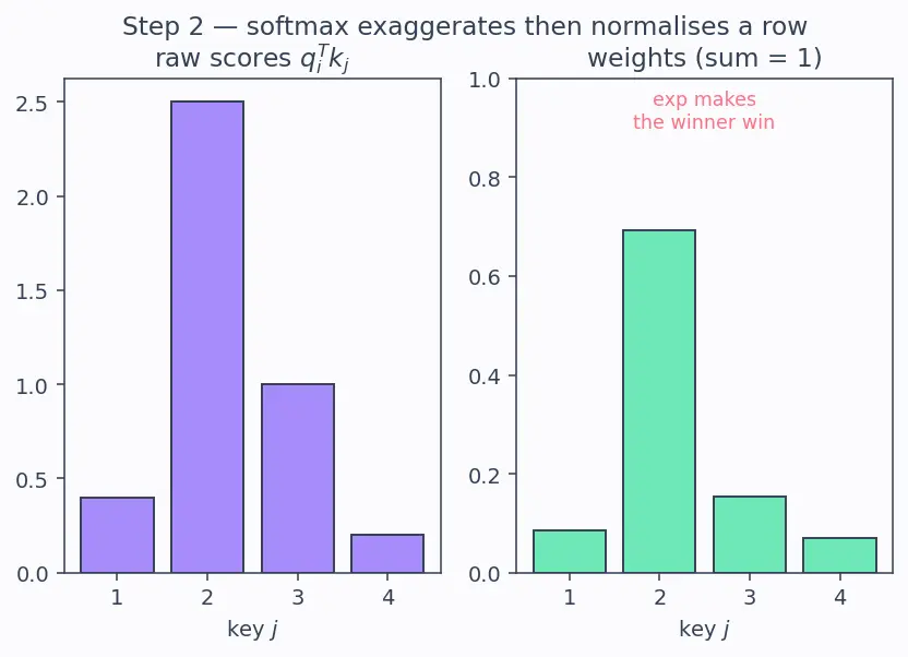Figure — Long-context architectures