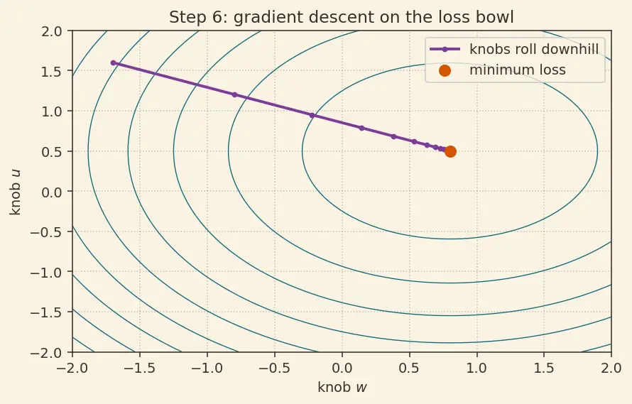 Figure — Autoencoders fundamentals