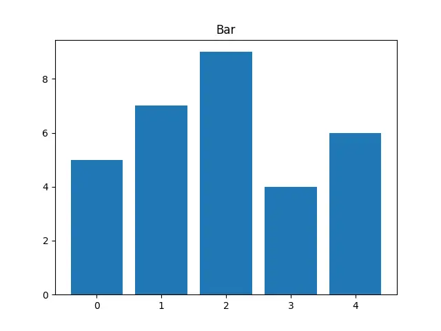 Figure — Phase plane analysis — trajectories, critical points