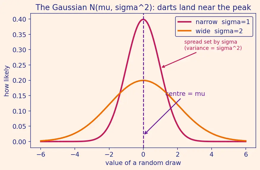 Figure — Denoising diffusion probabilistic models (DDPM)