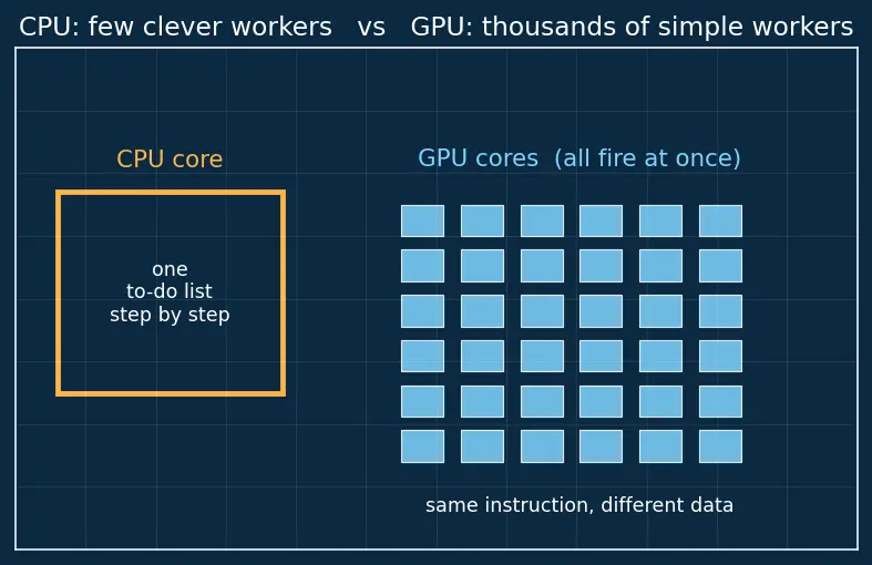 Figure — ROCm - OpenCL alternatives