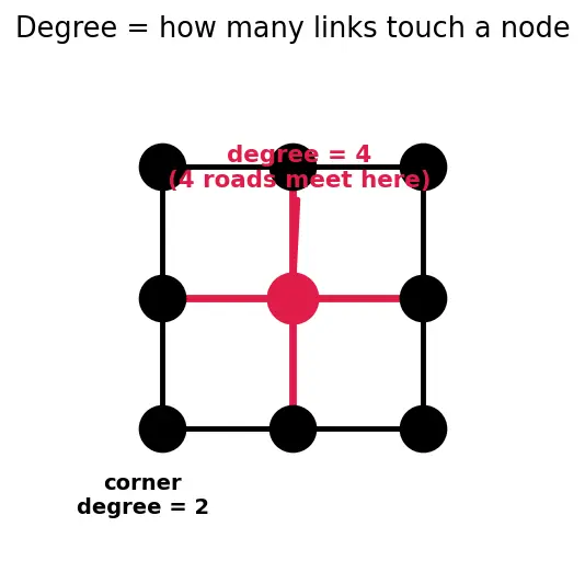 Figure — Network-on-Chip (NoC) topologies