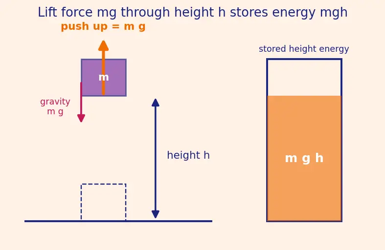 Figure — Efficiency