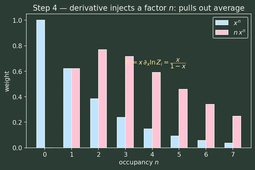 Figure — Bose-Einstein statistics — bosons