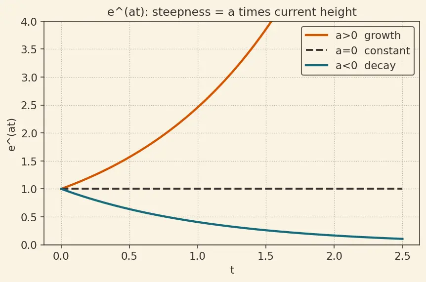 Figure — Inverse Laplace transform — partial fractions, tables