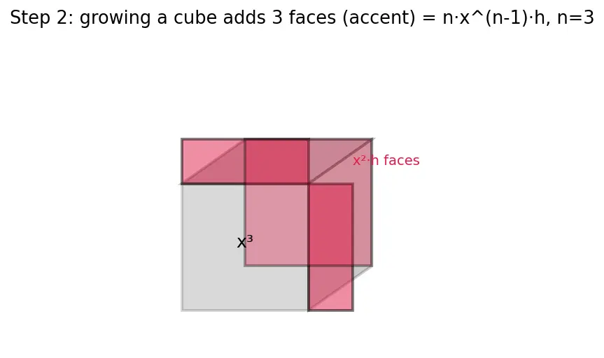 Figure — Power rule — proof for integer, rational exponents