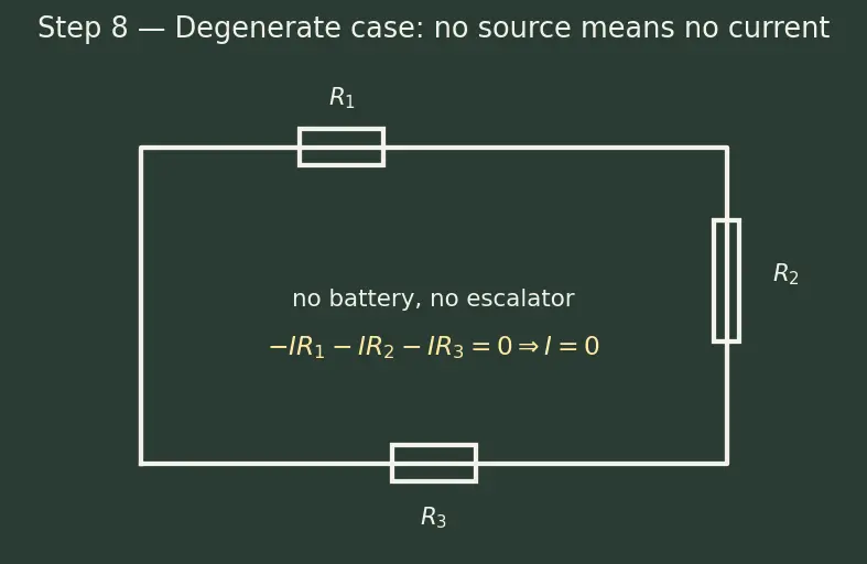 Figure — Apply Kirchhoff's Voltage Law (KVL)