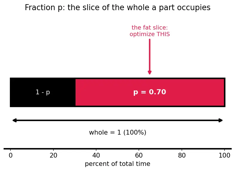 Figure — Performance profiling — CPU, memory, I - O profiling