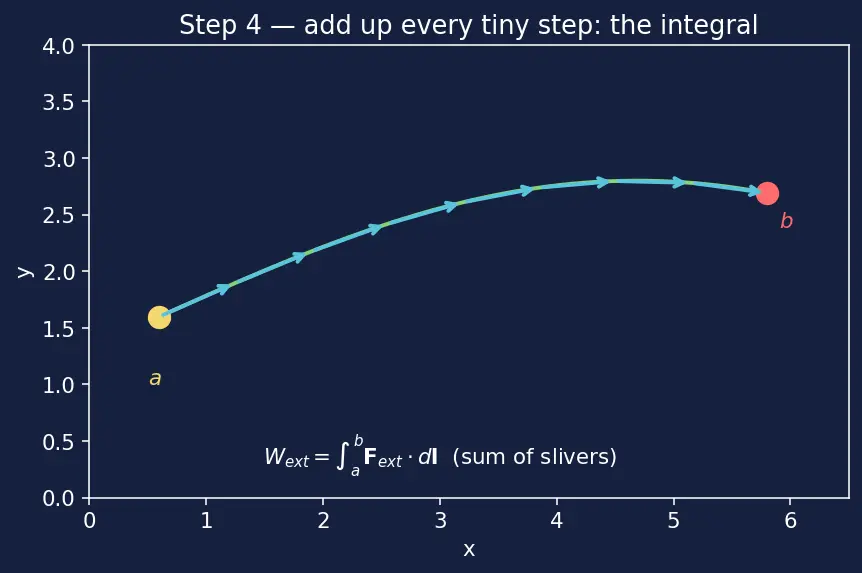 Figure — Electric potential — definition V = −∫E·dl