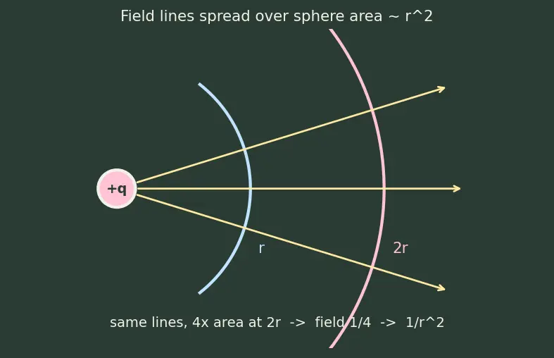 Figure — Rutherford's gold-foil experiment — nuclear model