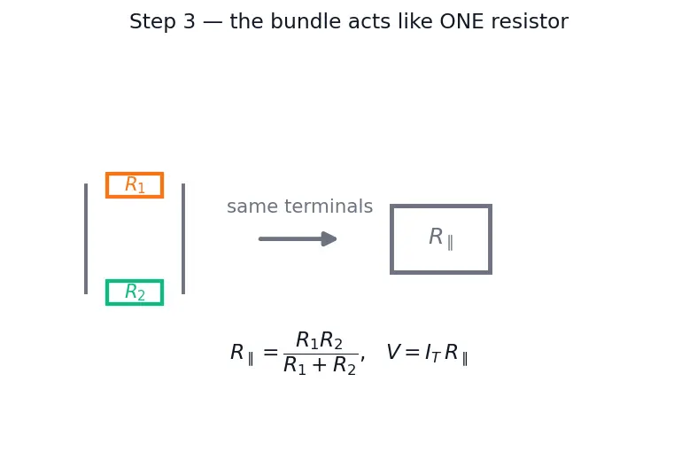 Figure — Build and analyze a current divider