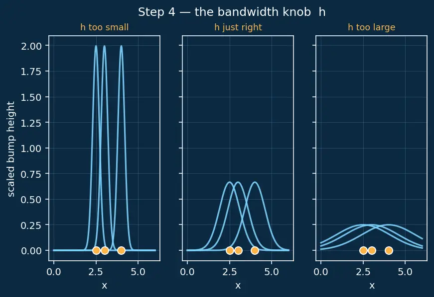 Figure — Matplotlib and Seaborn visualization