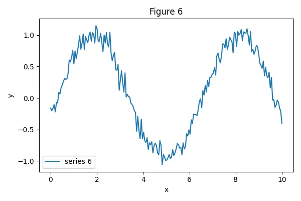 Figure — ROCm - OpenCL alternatives