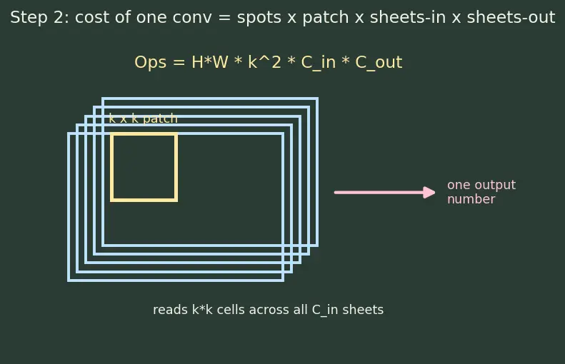 Figure — Inception - GoogLeNet